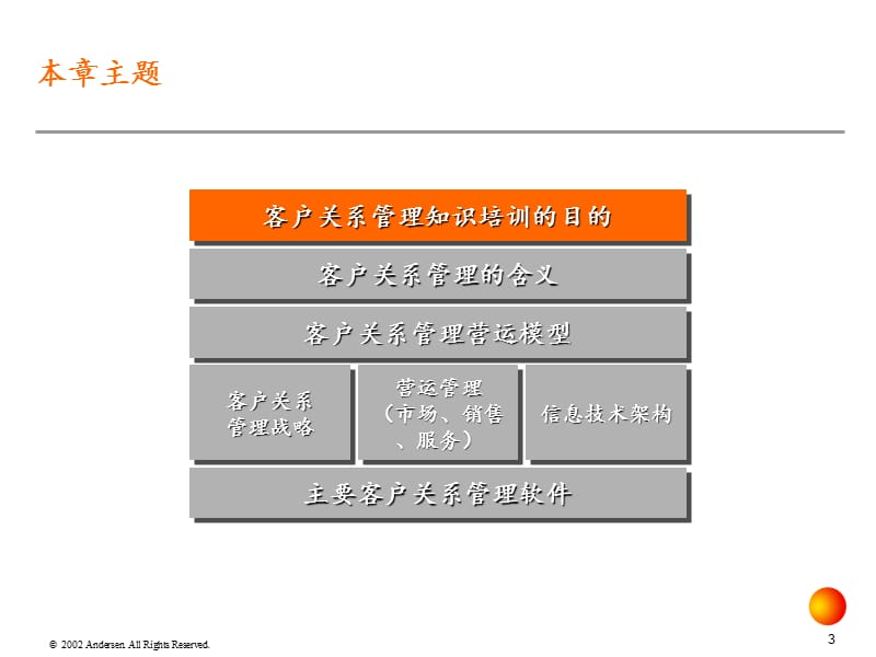 科龙客户关系管理知识培训系.ppt_第3页