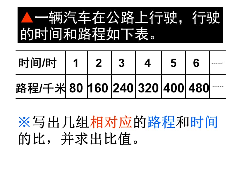 正比例的意义1.ppt_第3页