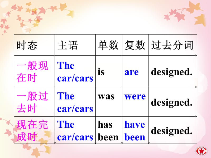 新人教必修二Unit2TheOlympicGames-Grammar[课件].ppt_第3页