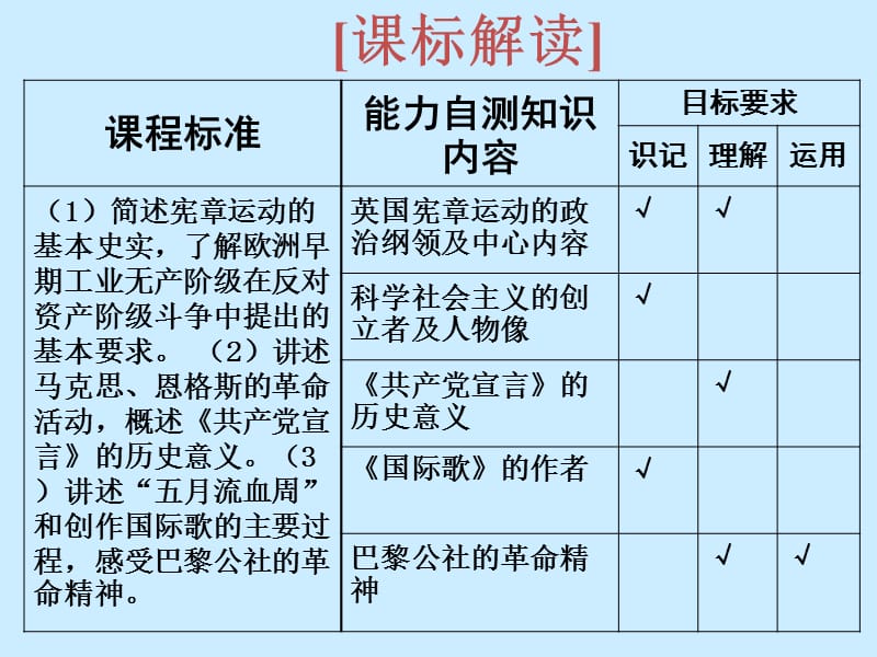 九年级历史上册第17课国际工人运动与马克思主义的诞生课件新人教版.ppt_第3页