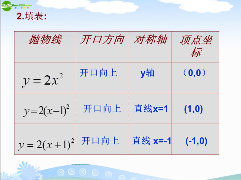 综合平移大河镇第一中学.ppt_第2页