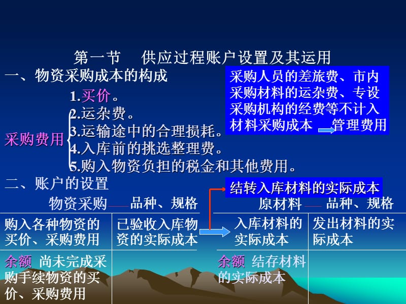 四章节主要经济业务核算和成本计算.ppt_第3页