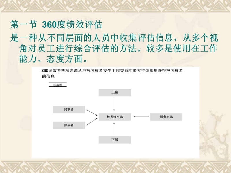 企业绩效管理.ppt_第2页