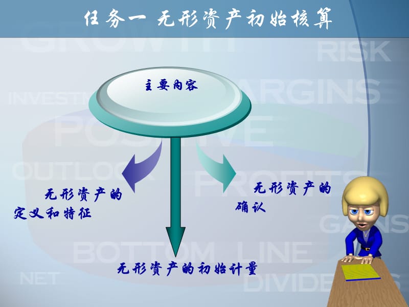 项目八无形资产核算能力.ppt_第3页