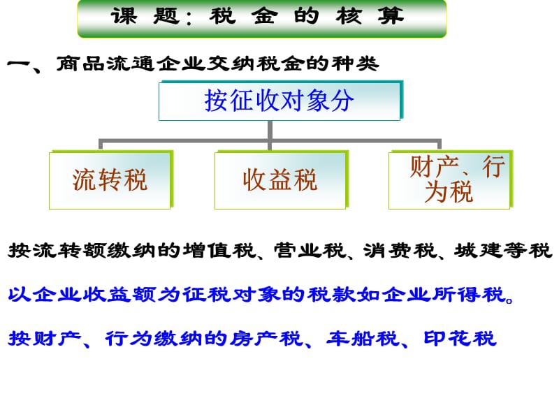 章节题税金核算.ppt_第1页