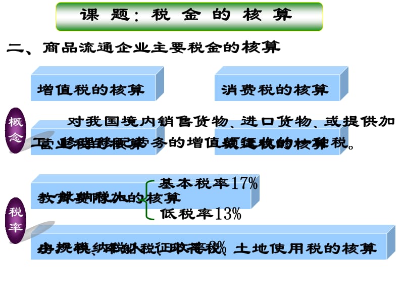 章节题税金核算.ppt_第2页