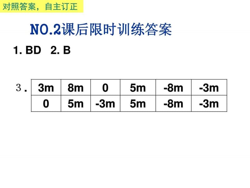 NO.3运动快慢的描述--速度_广告传媒_人文社科_专业资料.ppt.ppt_第1页