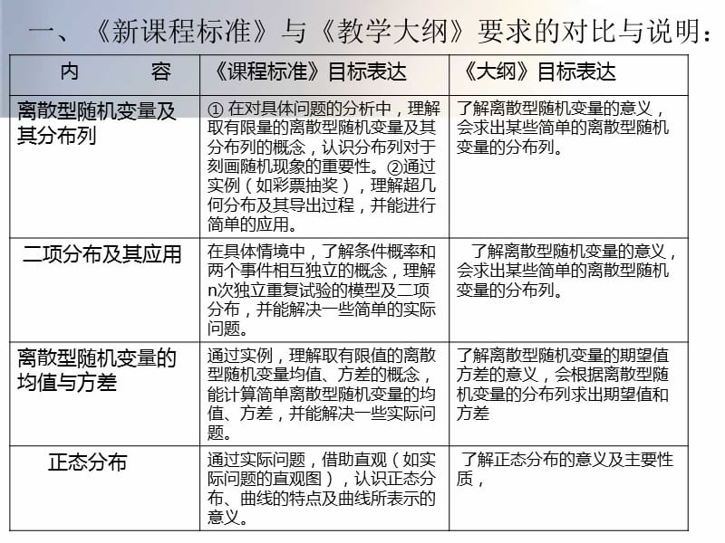 正态分布课件.ppt_第3页