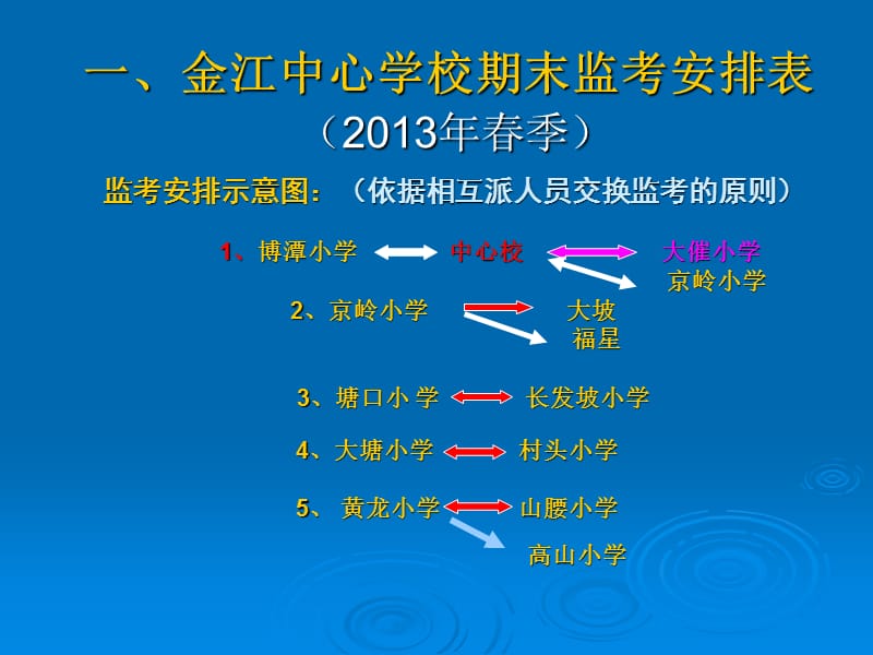 金江中心学校期末监考评卷安排203年春季.ppt_第3页