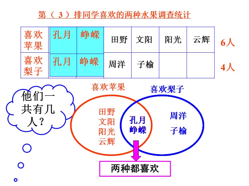 三年级数学数学广角集合.ppt_第3页