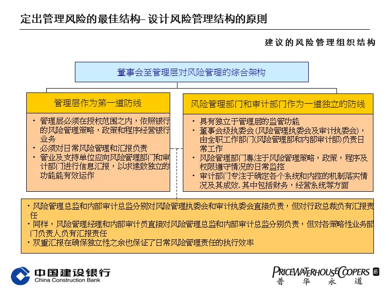 普华永道建设银行风险管理组织结构及实施方案.ppt_第3页