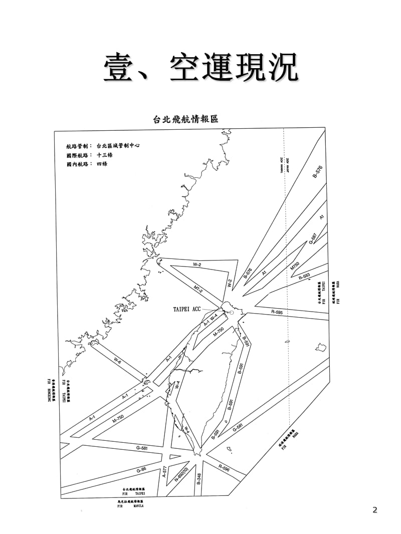 我国空运管理.ppt_第3页