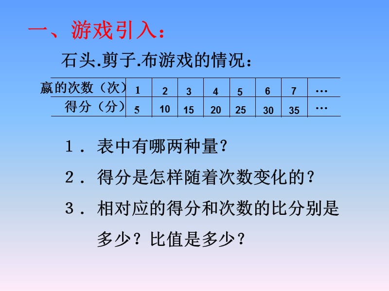 张辉-正比例.ppt_第3页