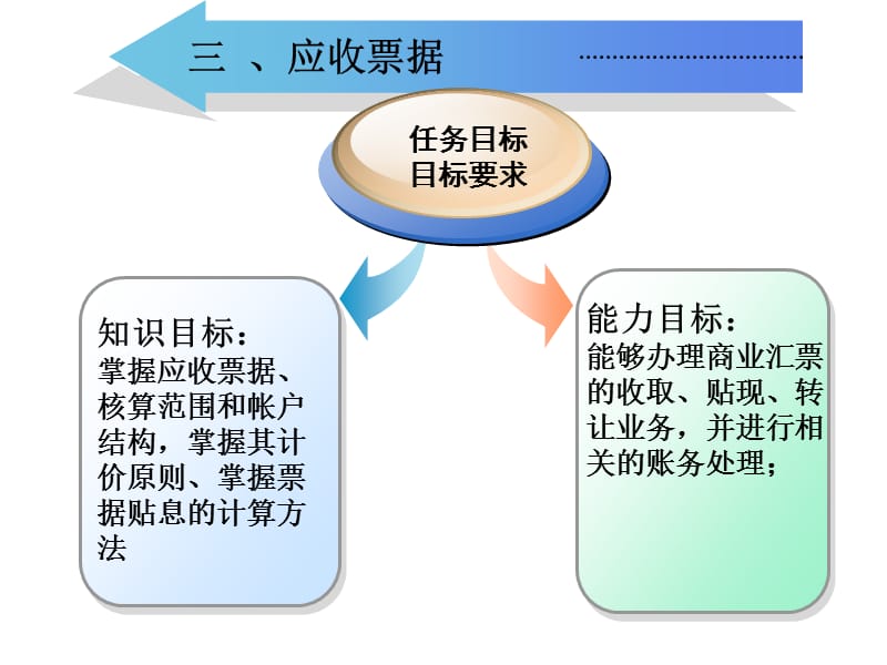 往来核算岗位应收票据ppt课件.ppt_第2页