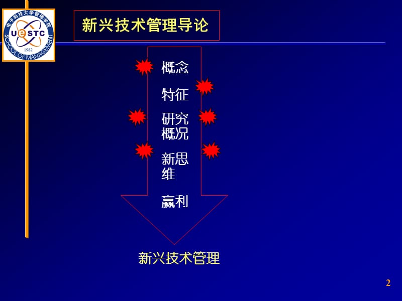 新兴技术管理导论.ppt_第2页