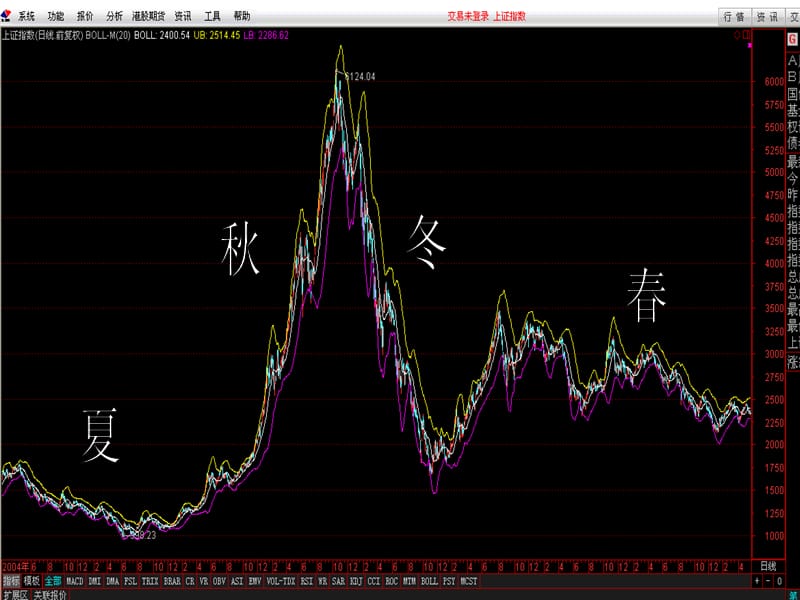 金融系统风险管理.ppt_第2页