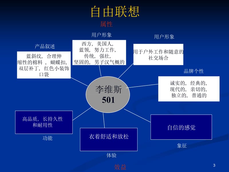 凯勒战略品牌管理9ppt课件.ppt_第3页