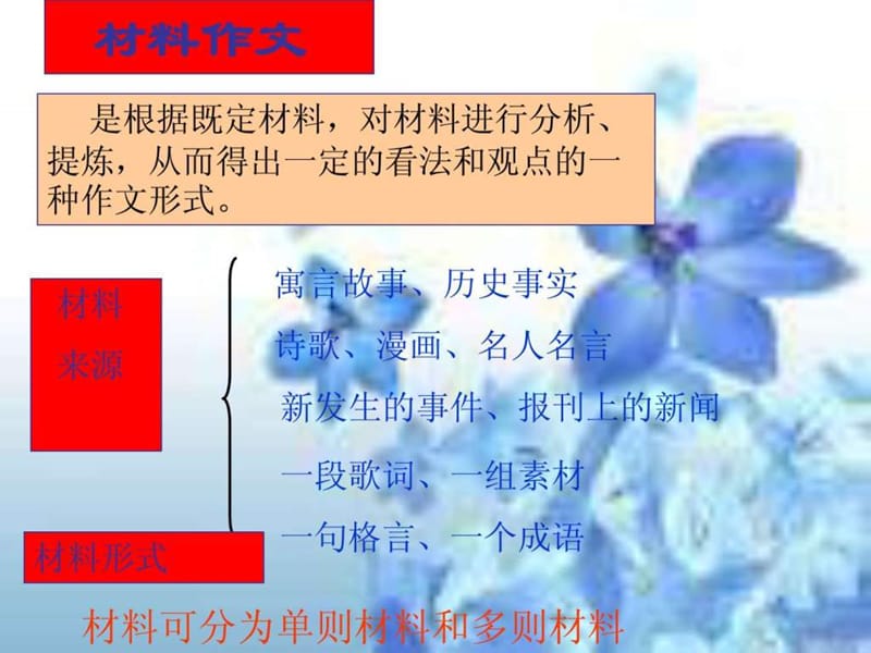 怎样写好材料作文.ppt_第2页