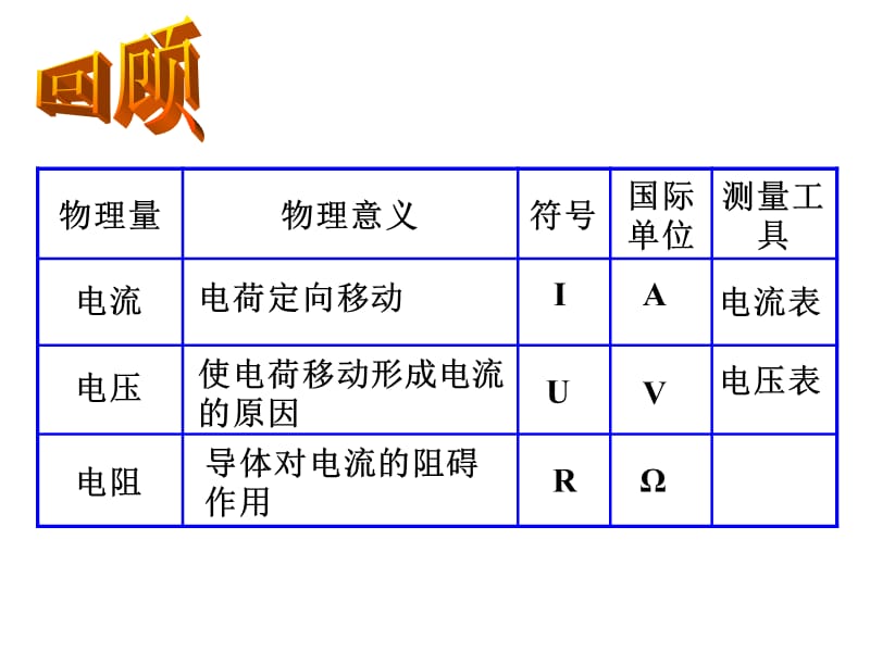 人教版2013最新九年级教材之教学课件第1节_电流与电压和_电阻的关系.ppt_第2页