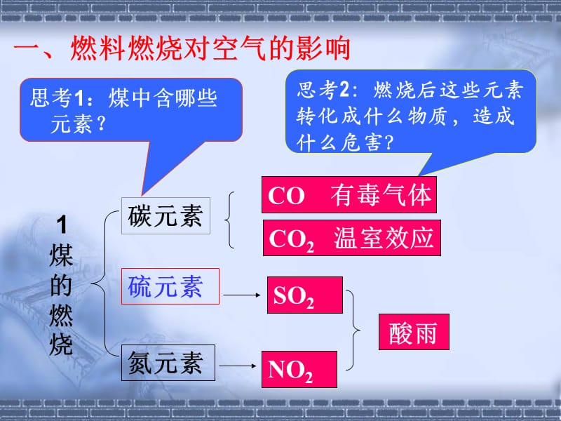 鸭子口乡中心学校化学备课组.ppt_第3页