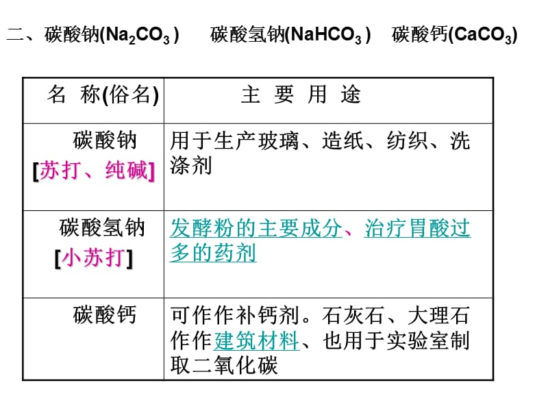 九年级化学第十一单元盐化肥_课题1生活中常见的盐.ppt_第3页