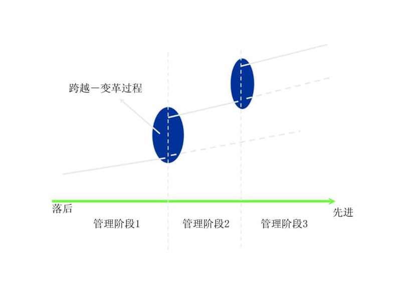 赢在中层-方永飞.ppt.ppt_第2页