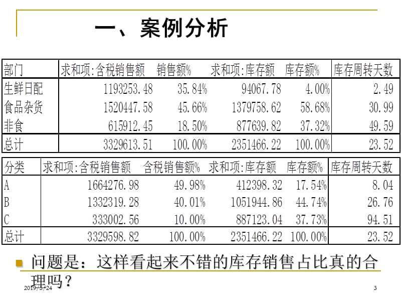 库存管理.ppt_第3页