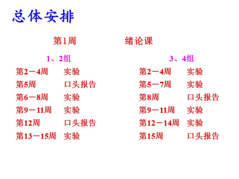 物理实验下绪论课物理教学实验中心2014年2月.ppt_第3页