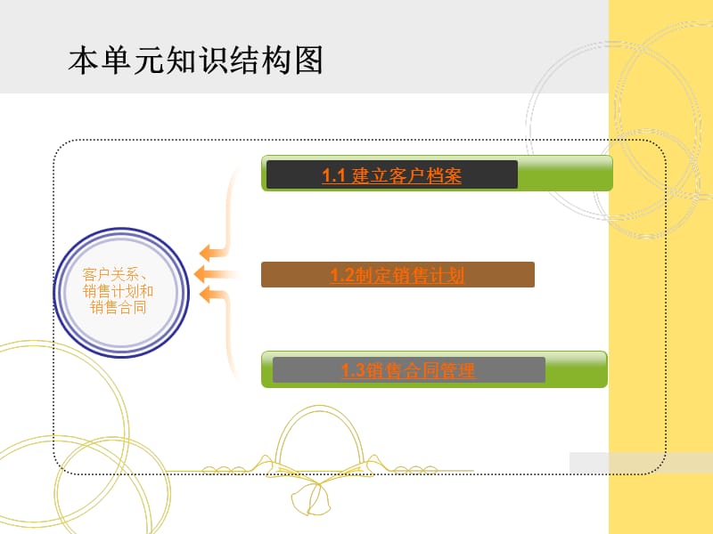 经管资料销售业务核算与管理.ppt_第3页