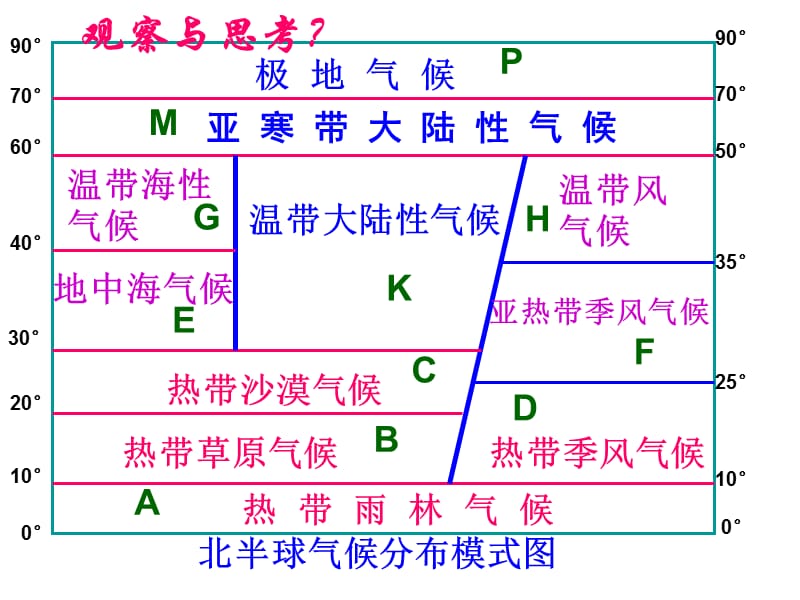 世界气候图与表格.ppt_第2页