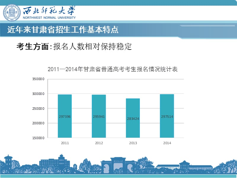 西北师范大学招生考试中心郭建东204年月.ppt_第3页