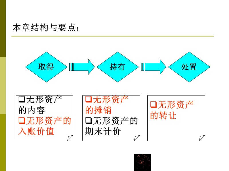 无形资产及其他资产.ppt_第2页