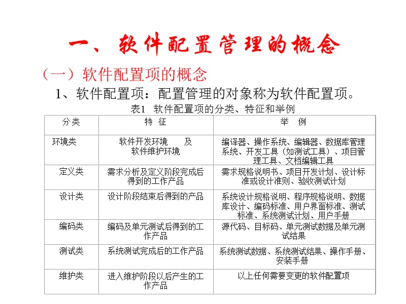 软件配置管理.ppt_第3页