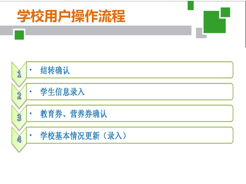 学生资助管理.ppt_第3页