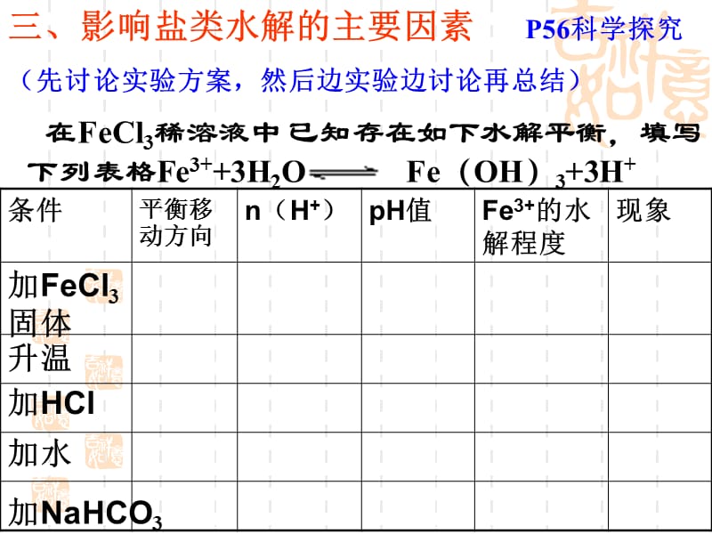 盐类的水解(第二课时).ppt_第2页