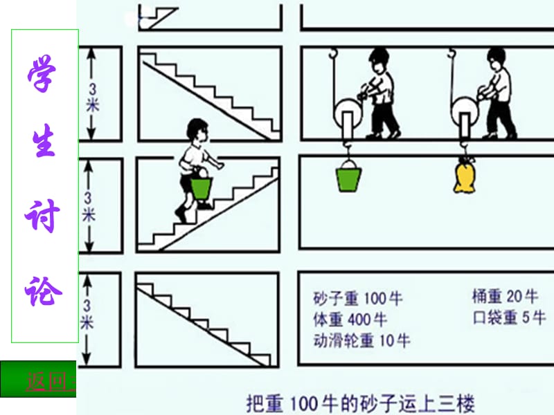 全国公开课《机械效率》ppt课件.ppt_第3页