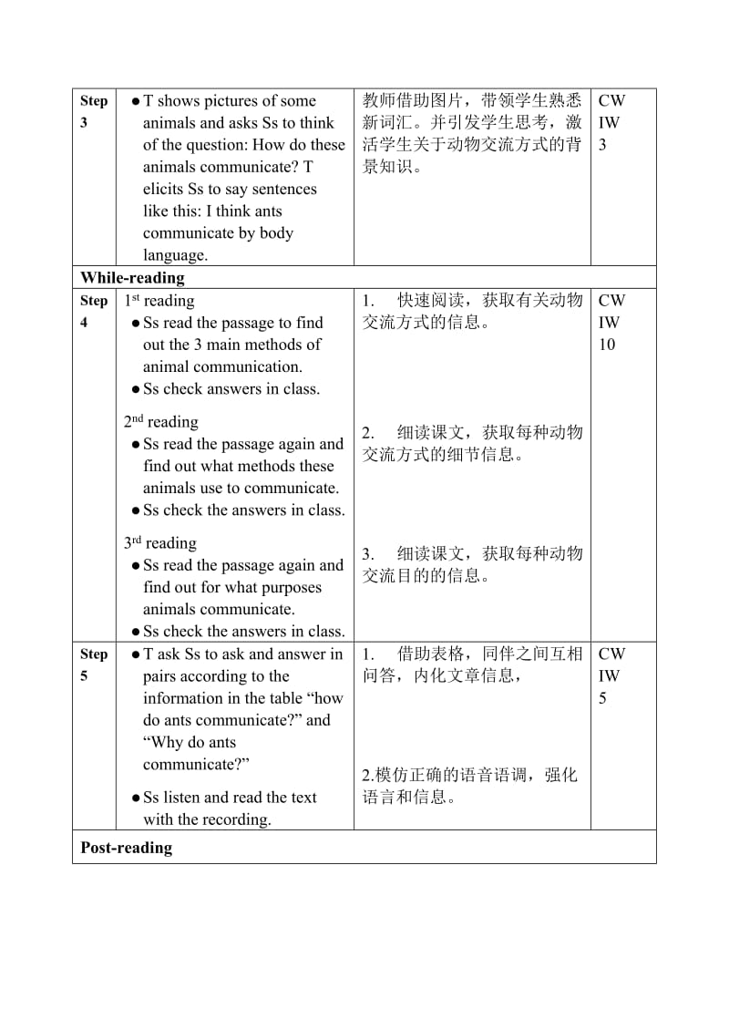 Unit2Lesson4教学设计.doc_第3页