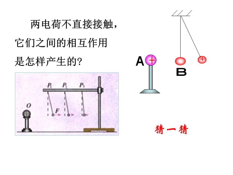 两电荷不直接接触它们之间的相互作用是怎样产生的.ppt_第2页