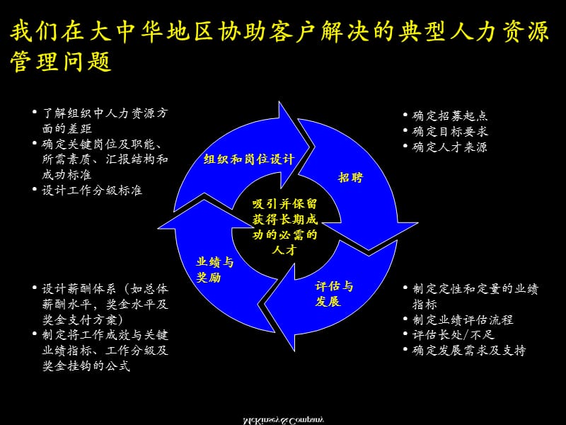 麦肯锡中国企业如何改善绩效管理.ppt_第3页