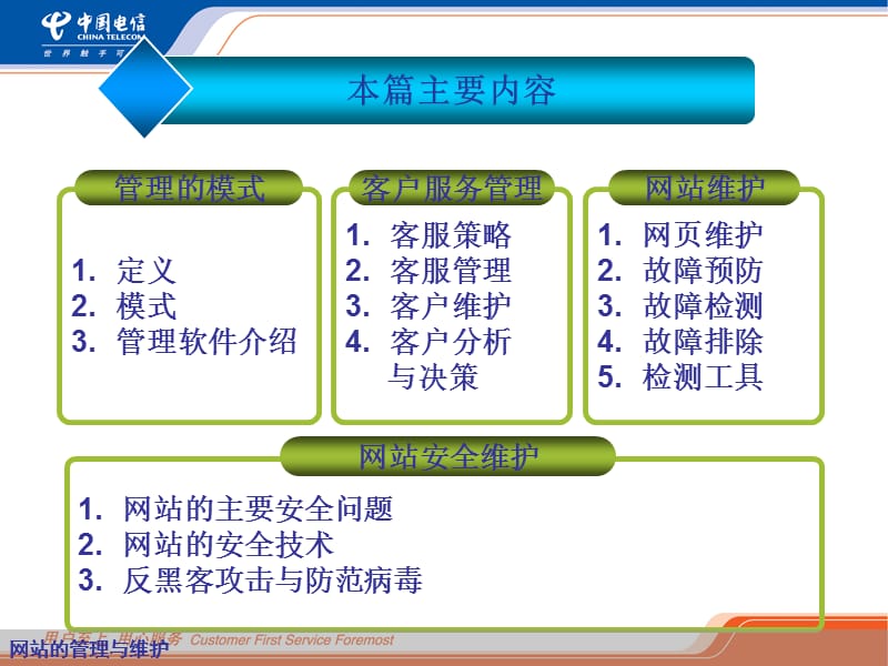 网站的管理与维护.ppt_第3页