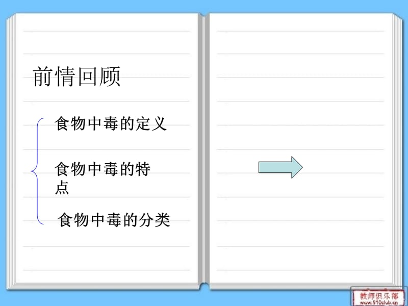 有毒动植物食物中毒烹饪营养与卫生ppt课件.ppt_第1页