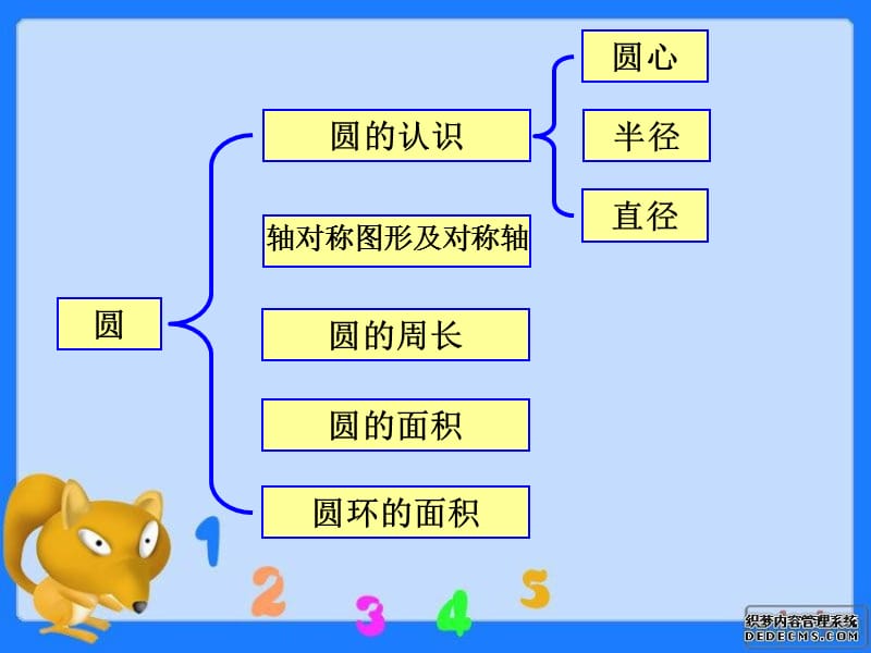 人教版六年级数学上册第四单元第七课时_整理和复习.ppt_第2页