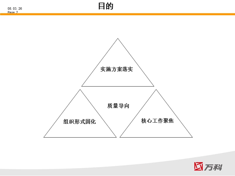 项目工程管理模式ppt课件.ppt_第2页