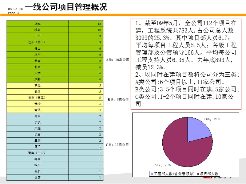 项目工程管理模式ppt课件.ppt_第3页