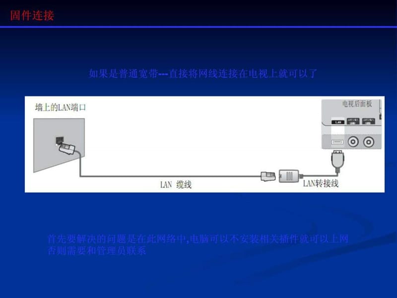 网络电视连接方法-普通宽带.ppt.ppt_第2页