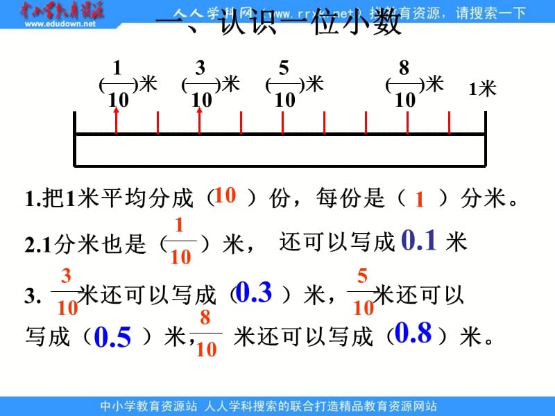 沪教版四年下小数的产生和意义课件.ppt_第3页