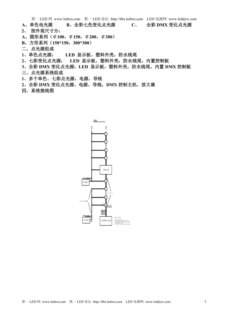 【精品推荐】LED景观灯饰产品(点光源,护栏管,洗墙灯)全套培训资料.doc_第2页