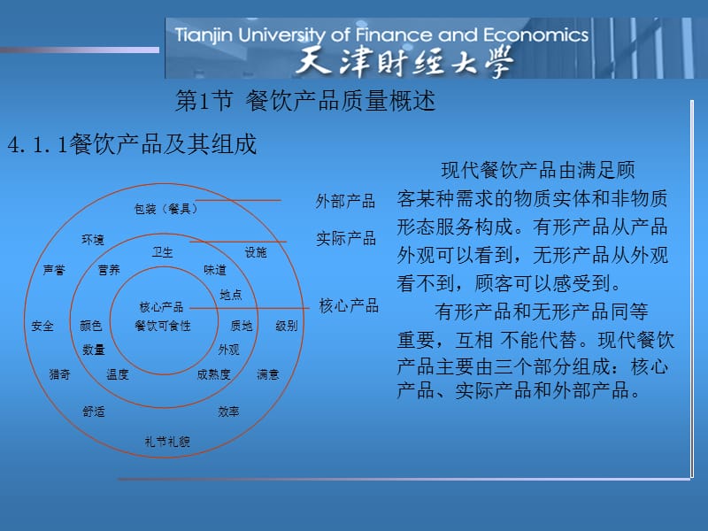 四章餐饮产品质量管理.ppt_第3页