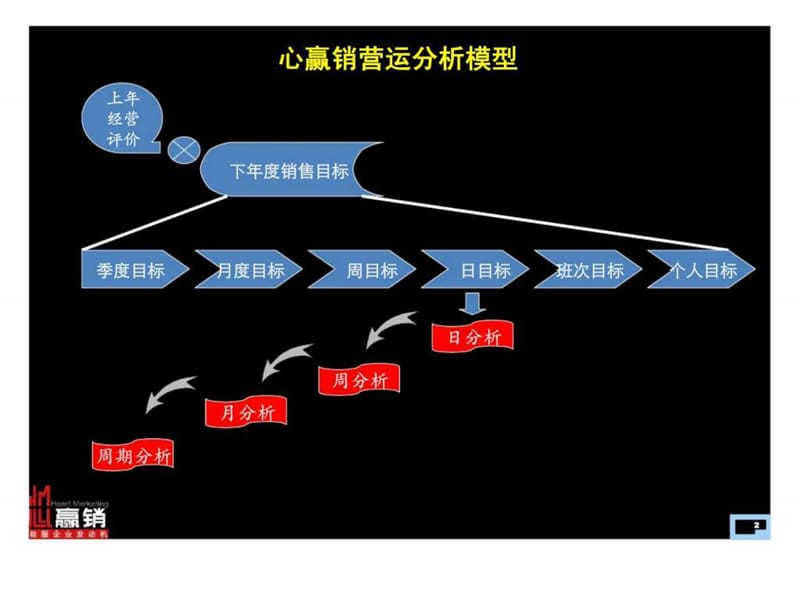 终端营运分析.ppt_第2页