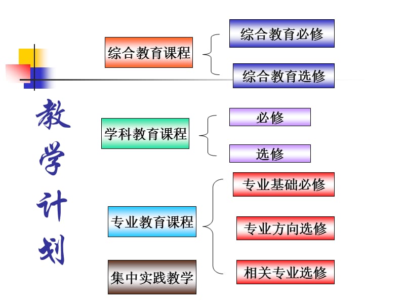 新生入学教育教学管理.ppt_第2页